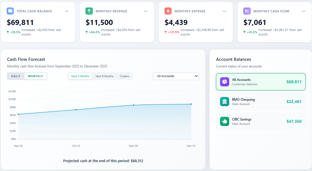 Dashboard overview with cash flow and insights
